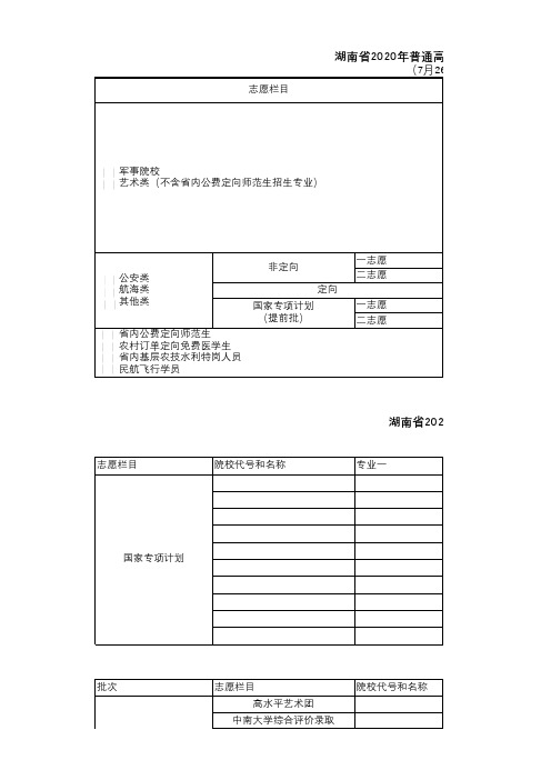 湖南省2020年普通高校招生志愿草表