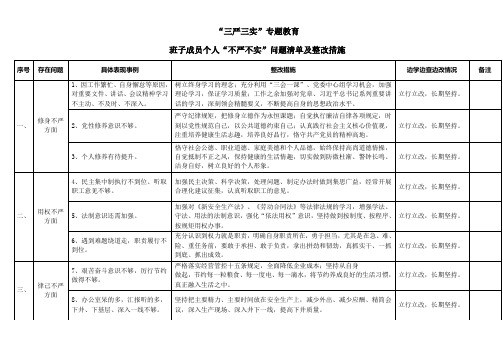 “三严三实”问题清单及整改措施