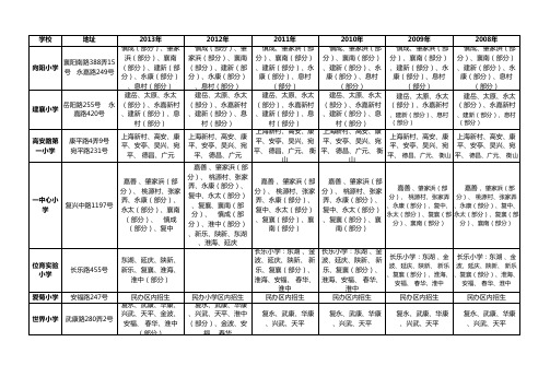 历年小学对口居委会