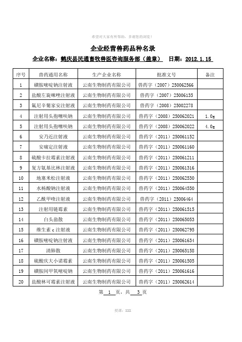 企业经营兽药品种名录