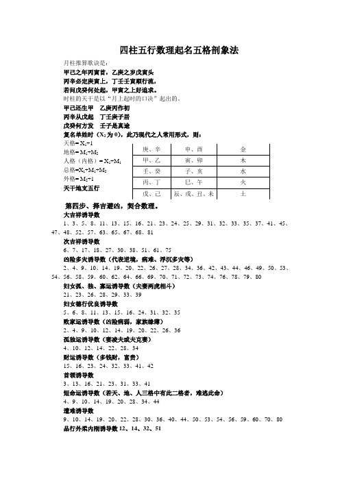 四柱五行数理起名