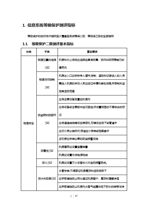 信息系统等级保护测评指标(二级与三级)