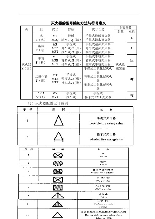 灭火器的型号 (3)