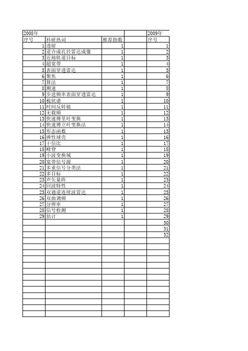 【计算机仿真】_回波信号_期刊发文热词逐年推荐_20140724