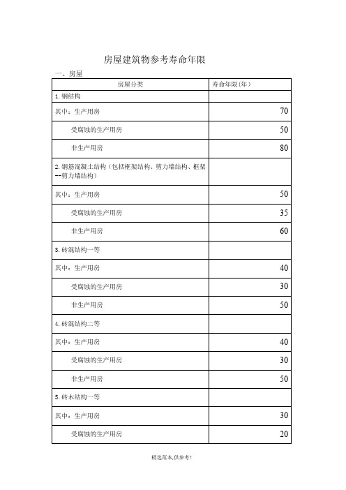 房屋建筑物参考寿命年限