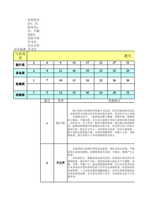 气质类型测试2015-9-8