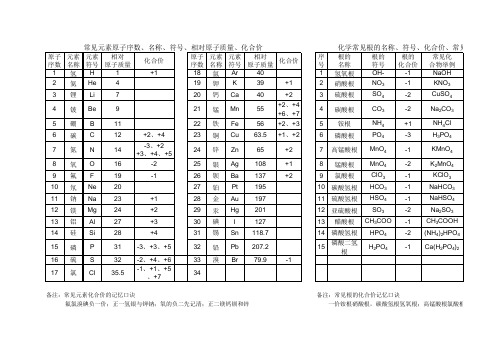 化学元素名称、符号、化合价、原子质量表