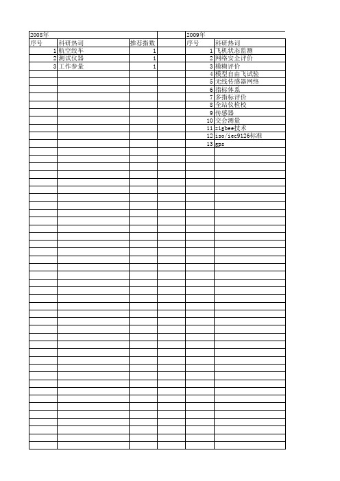 【测控技术】_航空安全_期刊发文热词逐年推荐_20140727