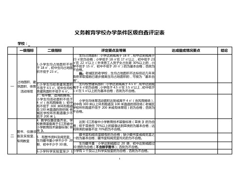 义务教育学校办学条件区级自查评定表1