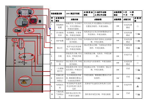 高压柜点检