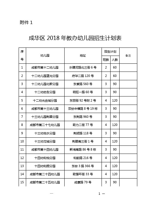 成都市成华区2018年教办幼儿园招生计划表、新生登记表