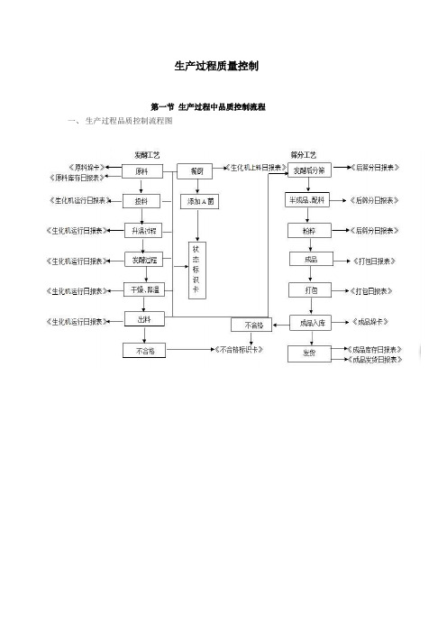 生产过程质量控制知识分享