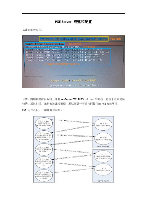 pxeserver搭建和配置