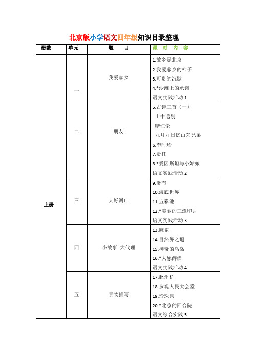 【北京版】小学语文四年级知识目录整理