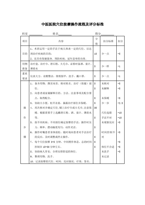 中医医院穴位按摩操作流程及评分标准