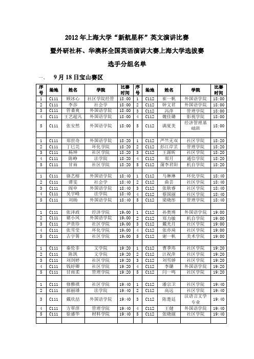 2012年上海大学新航星杯英文演讲比赛