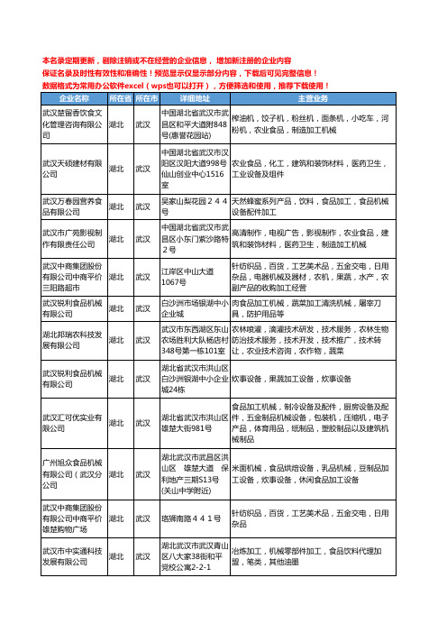 新版湖北省武汉食品加工机械工商企业公司商家名录名单联系方式大全129家