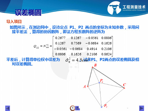 误差椭圆.