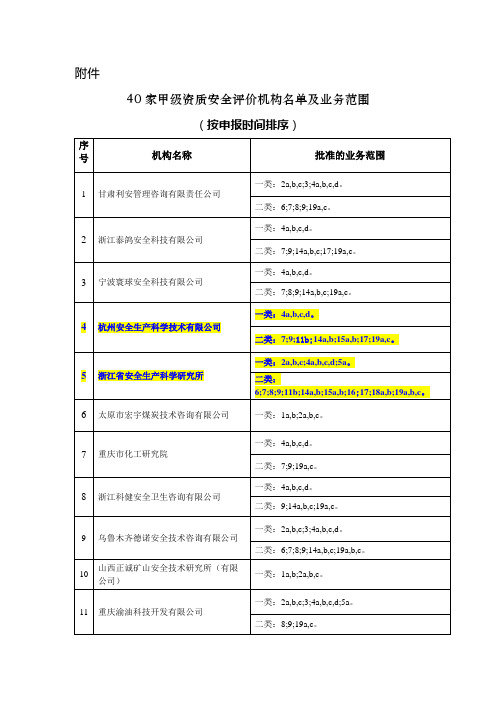 第一批(国家安全生产监督管理总局公告2010年第14号)