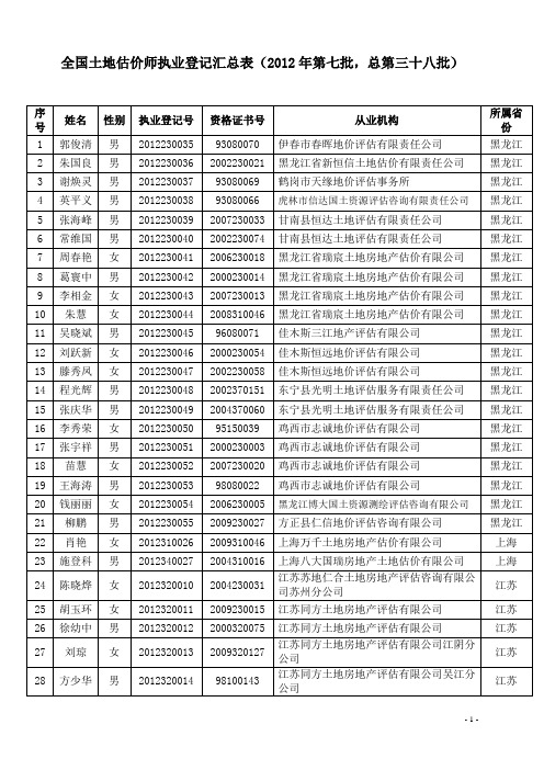 全国土地估价师执业登记汇总表(2012年第七批,总第三十八