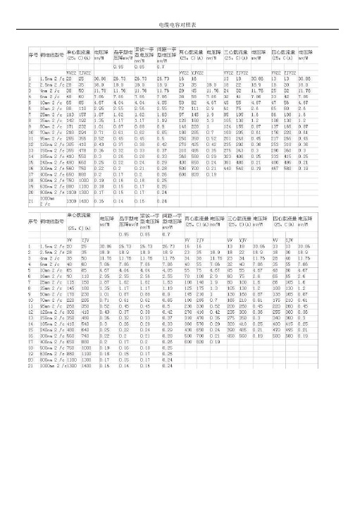 电缆电容对照表