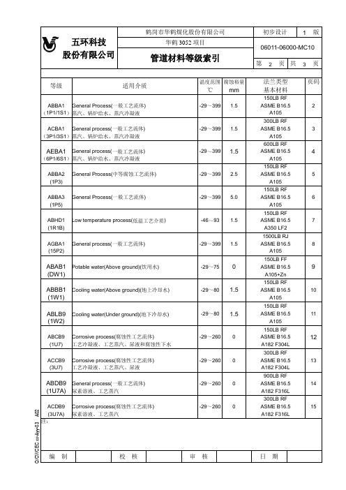 3-3-3.3-4b 管道材料等级索引(尿素装置)