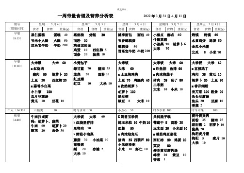 幼儿园一周带量食谱及营养分析