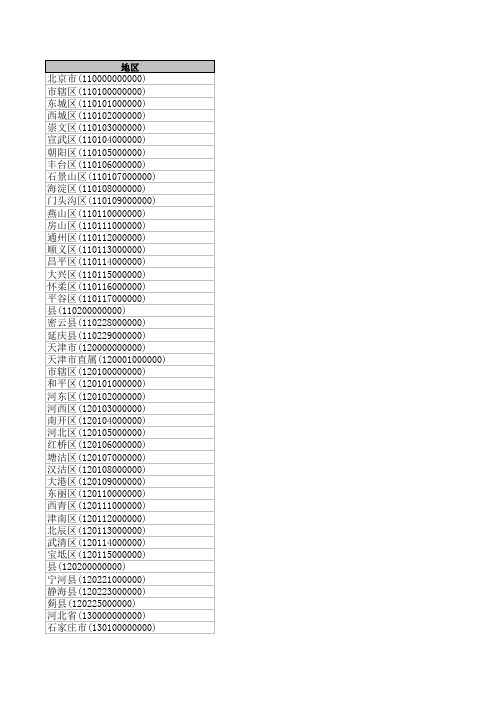 全国行政区域代码表