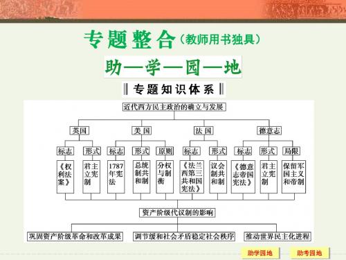 人民版高中历史必修一专题七《近代西方民主政治的确立和发展》专题整合(共10张PPT)