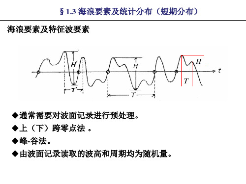 海洋要素计算与预报(海浪4)