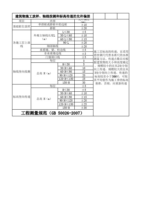 工程测量规范(GB 50026-2007)建筑物施工放样、轴线投测和标高传递的允许偏差