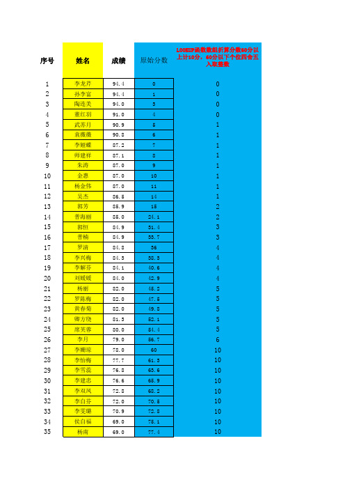 VLOOKUP函数查找学生对应成绩 小数四舍五入 分数等级转化实例