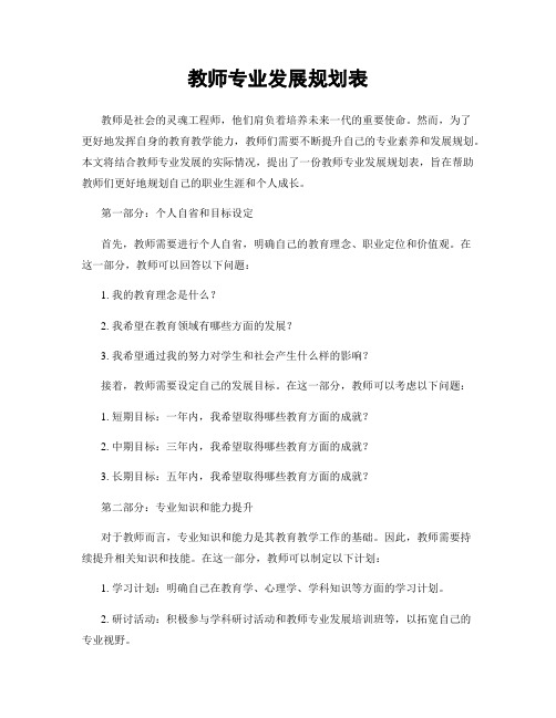 教师专业发展规划表