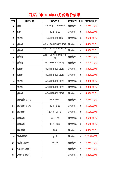 石家庄造价信息2018年11月份