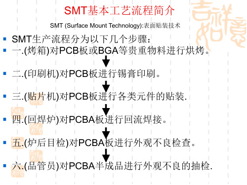 SMT基本生产工艺流程