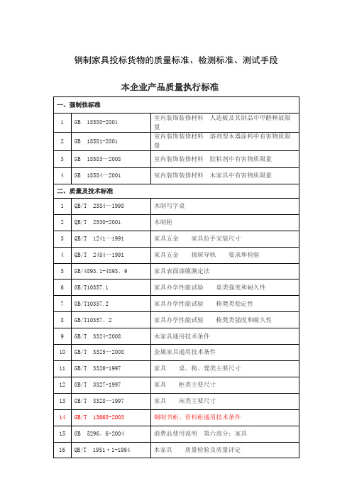 钢制家具投标货物的质量标准、检测标准、测试手段