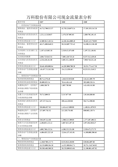 万科现金流量和能力分析