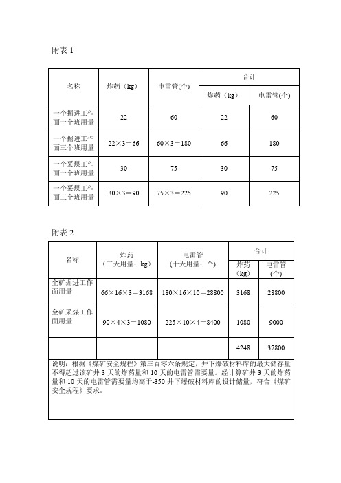 火药库库容计算