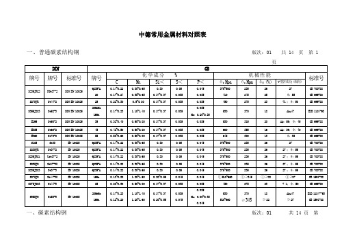 德国材料标准对照表