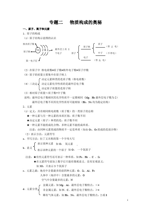 中考化学复习 专题二 物质构成奥秘