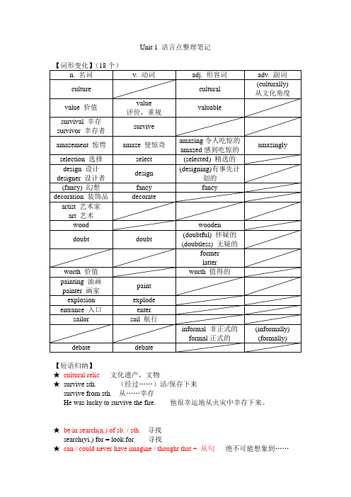 必修一Unit 1 语言点整理笔记(1)