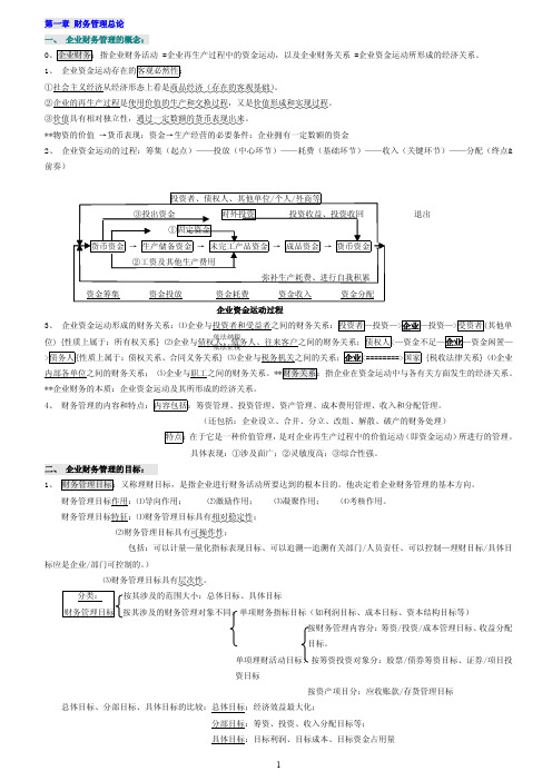 自考00067财务管理学 强烈建议下载学习