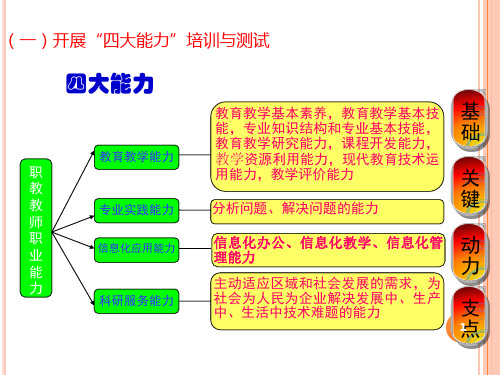 教师的“四大能力”能力结构、评价标准及评价方案