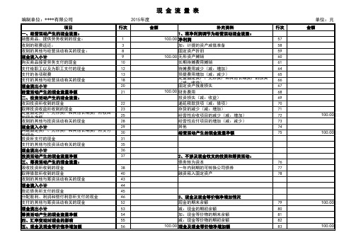 财务报表全套模板Excel模板