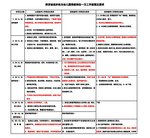 保教岗位一日工作内容及要求 - 副本