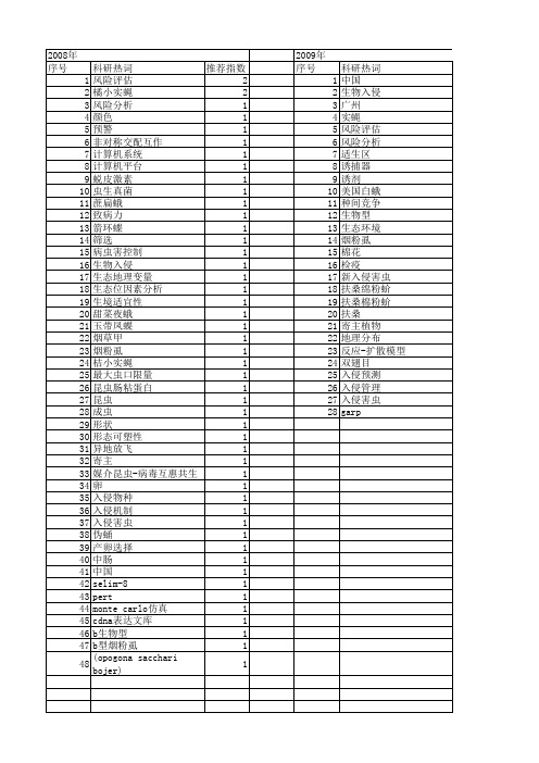 【国家自然科学基金】_入侵害虫_基金支持热词逐年推荐_【万方软件创新助手】_20140802