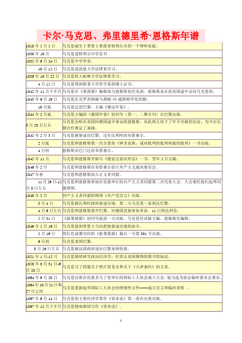 马克思 恩格斯