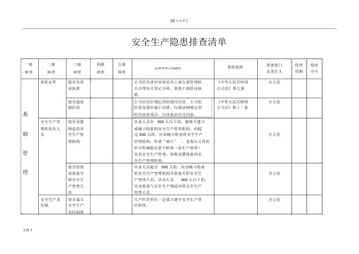 (完整版)企业安全生产隐患排查清单