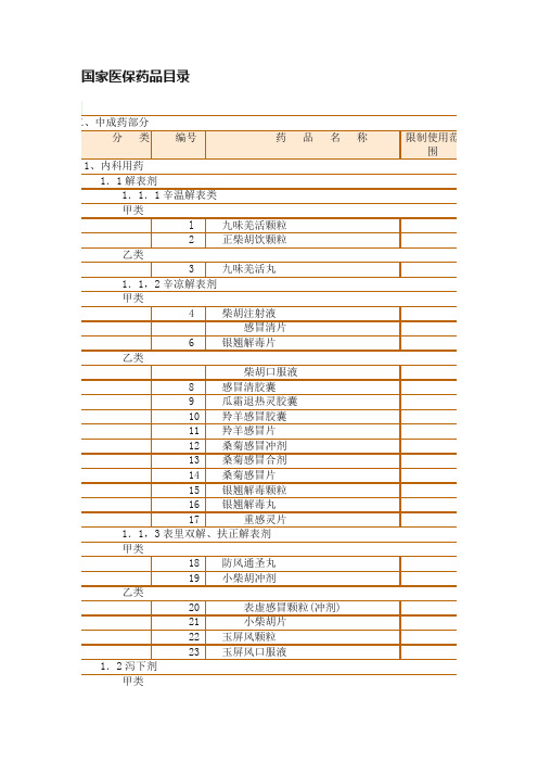 国家医保药品目录