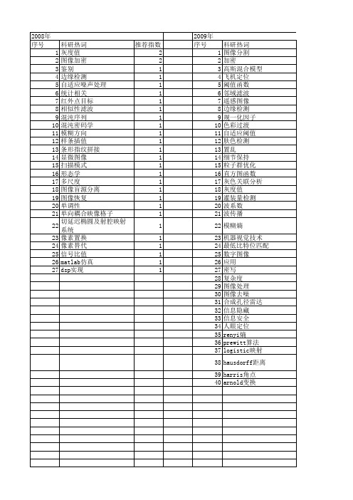 【计算机应用】_灰度值_期刊发文热词逐年推荐_20140725